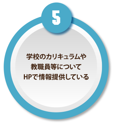 学校のカリキュラムや教職員等についてHPで情報提供している